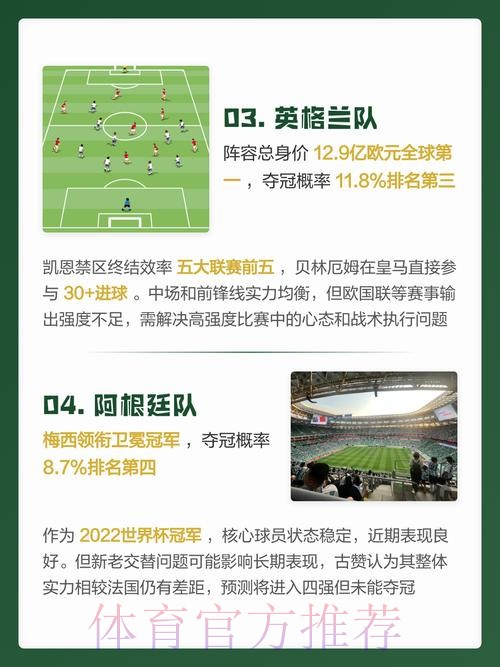 实时官方世界杯预测分析 实时官方世界杯预测分析